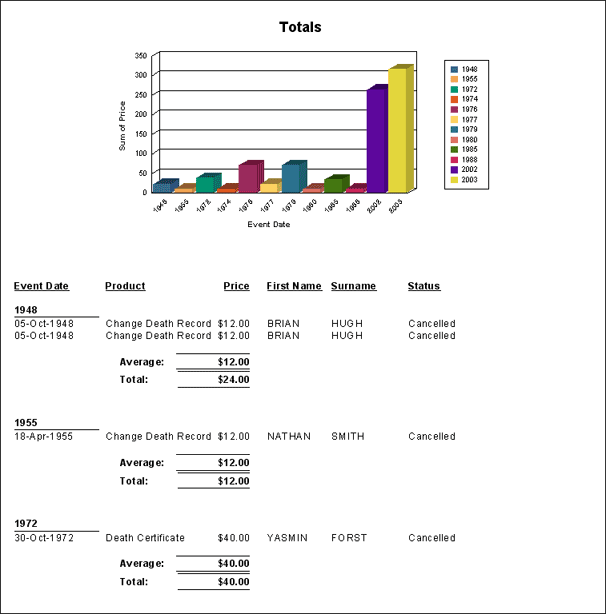 How To Format The Report: Overview